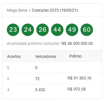 Saiu o resultado do concurso 2273 da Mega-Sena, que pode pagar R