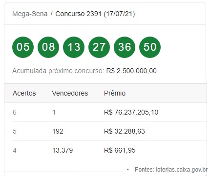 Mega-Sena: aposta única ganha prêmio de R$ 11,9 milhões; veja números  sorteados