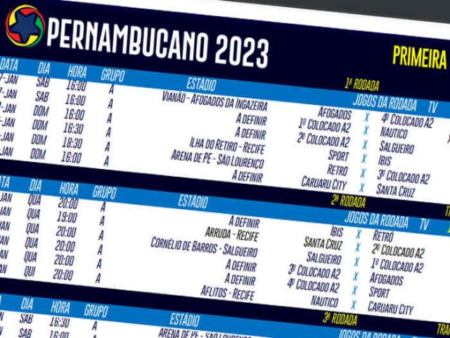 Classificação do Paulistão 2022: tabela atualizada após a 2ª rodada