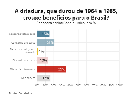 Confira os resultados da Lotofácil 2980, Quina 6317 e outras loterias desta  sexta (15/12)