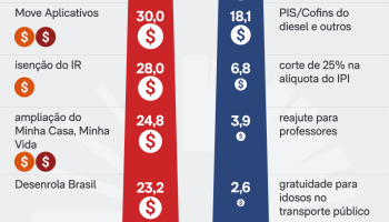 2-versa-pacotes-bondades-eleicoes-lula-bolsonaro-20-mai-2026-scaled-1