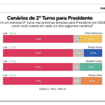 2oturno-presidente-piaui