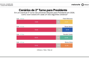 2oturno-presidente-piaui