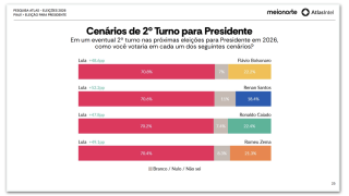 2oturno-presidente-piaui