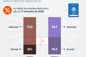 3empreendedorismo-cor-pele-17-ago-2026-1-scaled-1