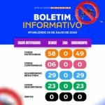 BoletimDengueMiran