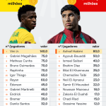 INFO-corrigido-selecao-brasileira-vale-mais-marrocos-12-jun-2026-1-scaled-1