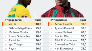 INFO-corrigido-selecao-brasileira-vale-mais-marrocos-12-jun-2026-1-scaled-1