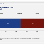 Nexus-nacional-avaliacao-governo-Lula-15jun20261