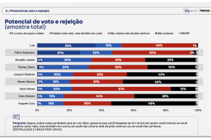 Nexus-pesquisa-nacional-13jul20263