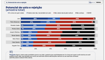 Nexus-pesquisa-nacional-13jul20263