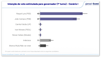 PE-quaest-governador-28jul20263