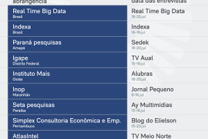 Pesquisas-dia-21-jul