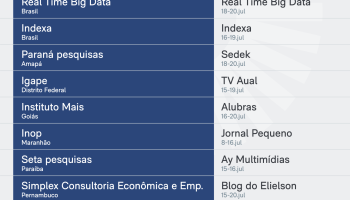 Pesquisas-dia-21-jul