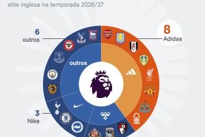 Premier-league-adidas-19-ago-2026-scaled-1