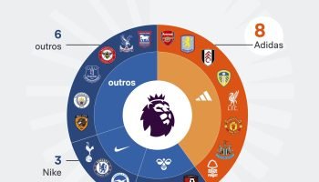 Premier-league-adidas-19-ago-2026-scaled-1