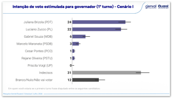 RS-Quaest-governo-1turno-30jul2026