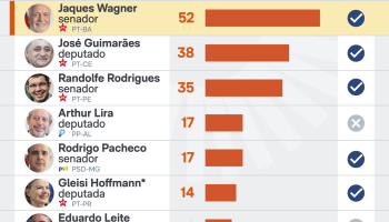 agenda-lula-congresso-13-fev-2026-scaled-1