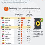 america-sul-poder-compra-19-jun-2026-scaled-1