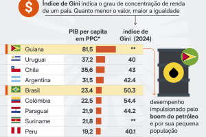 america-sul-poder-compra-19-jun-2026-scaled-1