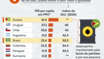 america-sul-poder-compra-19-jun-2026-scaled-1