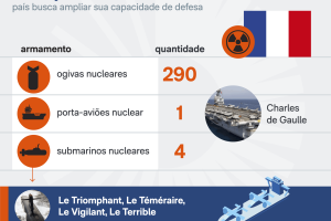 arsenal-militar-franca-12-mar-2026-scaled-1