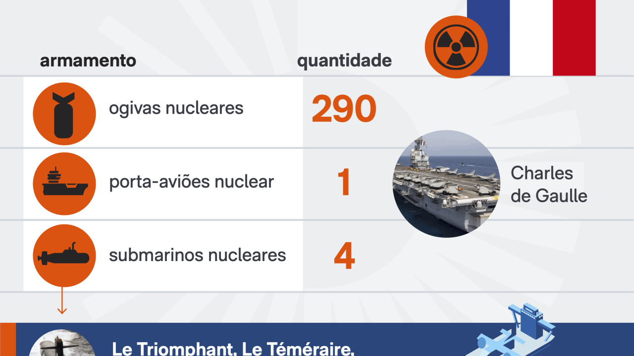 arsenal-militar-franca-12-mar-2026-scaled-1