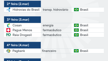 balancos-financeiros-semanais-27-fev-2026-scaled-1