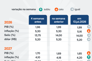 boletim-focus-economia-13jul2026-scaled-1