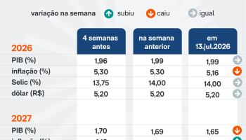 boletim-focus-economia-13jul2026-scaled-1