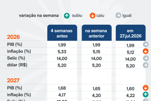 boletim-focus-economia-27jul2026-scaled-1