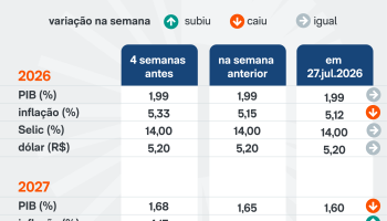 boletim-focus-economia-27jul2026-scaled-1