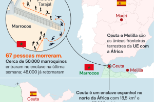ceuta-imigracao-espanha-marrocos-1ago2026-01-scaled-1