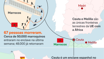 ceuta-imigracao-espanha-marrocos-1ago2026-01-scaled-2