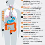 cirurgias-bolsonaro-saude-12-abr-2025-01-scaled-1
