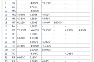 combustiveis-preco-medio-dou-10mar2026