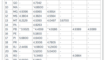 combustiveis-preco-medio-dou-10mar2026