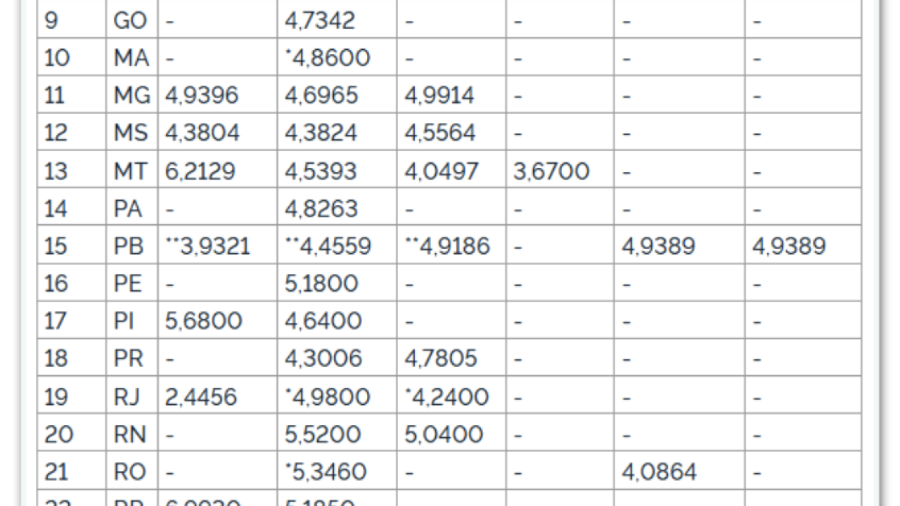 combustiveis-preco-medio-dou-10mar2026