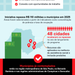 conteudo-de-marca-combate-a-pobreza-governo-de-sao-paulo-scaled-1