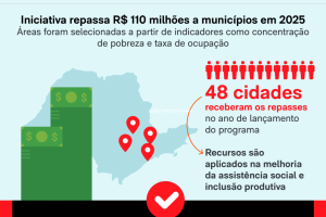conteudo-de-marca-combate-a-pobreza-governo-de-sao-paulo-scaled-1