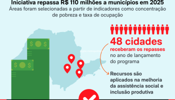 conteudo-de-marca-combate-a-pobreza-governo-de-sao-paulo-scaled-1