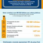 conteudo-marca-distribuidoras-sindicom-2-jun-2026-scaled-1