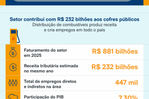 conteudo-marca-distribuidoras-sindicom-2-jun-2026-scaled-1