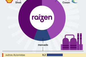 copia-de-raizen-raio-x-6-mar-2026-scaled-1