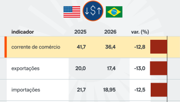 corrente-comercio-brasil-eua-7-jul-2026-01-scaled-1