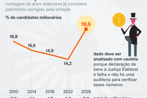 democracia-em-dados-parte-11-17-ago-2026-01-scaled-1