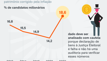 democracia-em-dados-parte-11-17-ago-2026-01-scaled-1