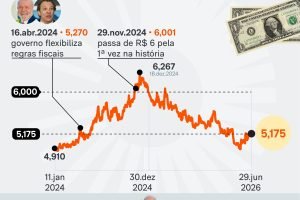 dolar-info-29jun2026