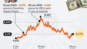 dolar-info-29jun2026