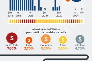 el-nino-encarecem-9-jun-2026-01-scaled-1